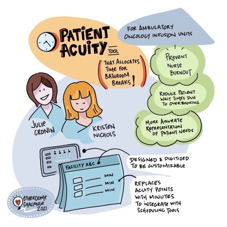 image of 2022 NurseHack4Health Pitch-A-Thon finalist